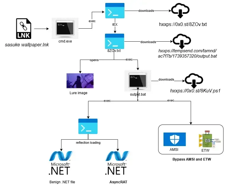 {entry.data.source.title}